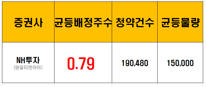 (주)원일티엔아이 이미지
