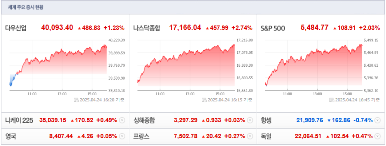 한미기술주 이미지