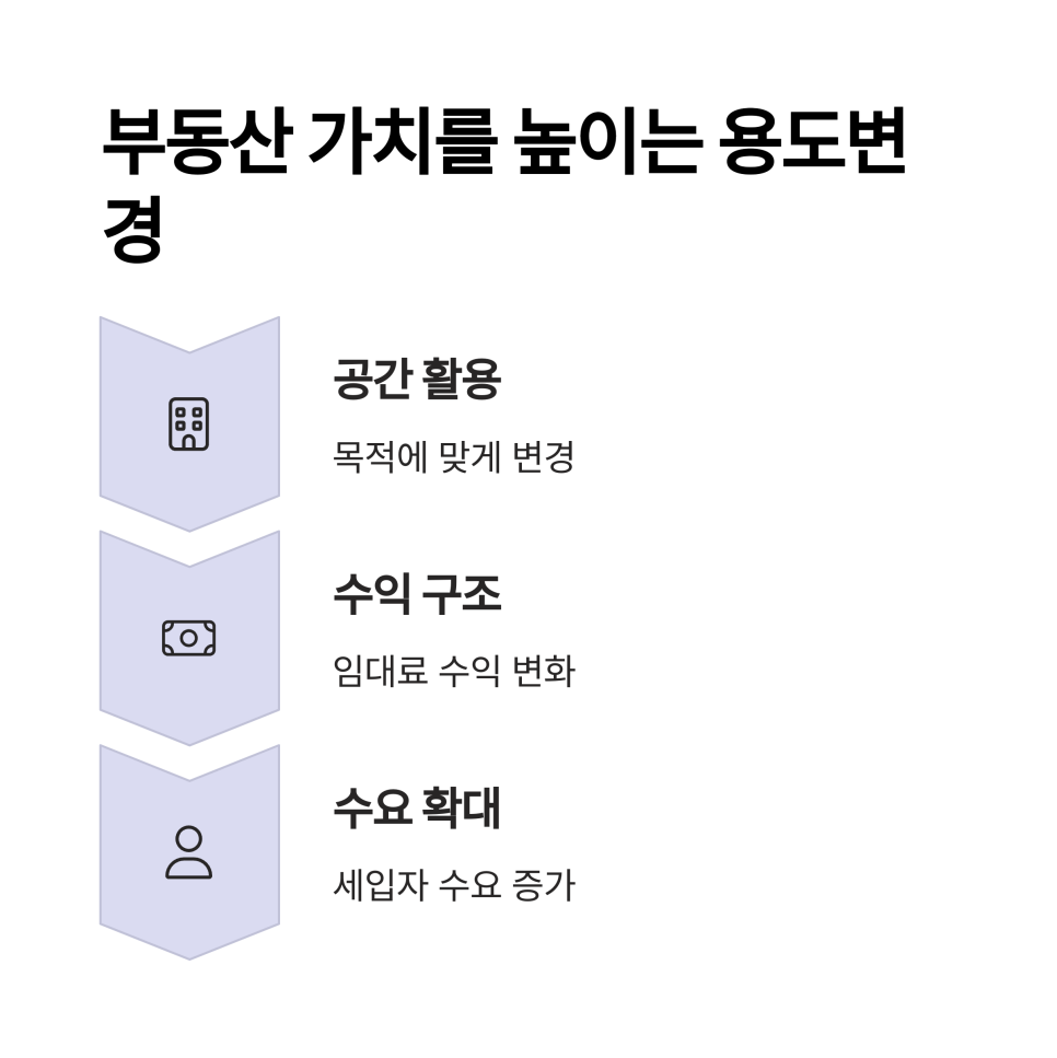 이룸건축사사무소 이미지