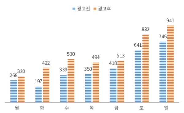 디앤케이개발 이미지