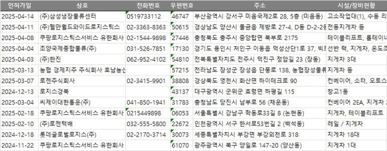 세종로지스(주) 이미지