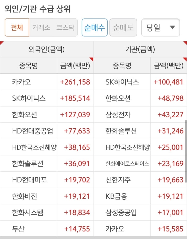 나우씨아이 이미지