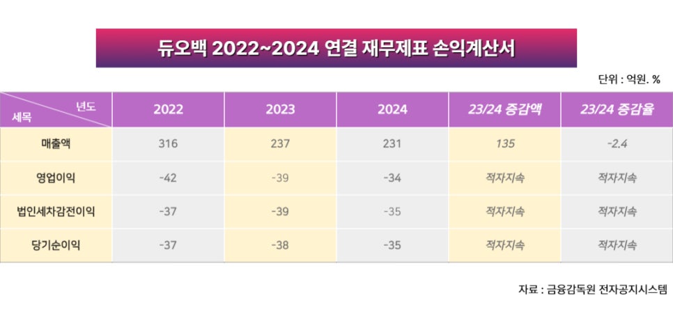 주식회사 듀오백 이미지