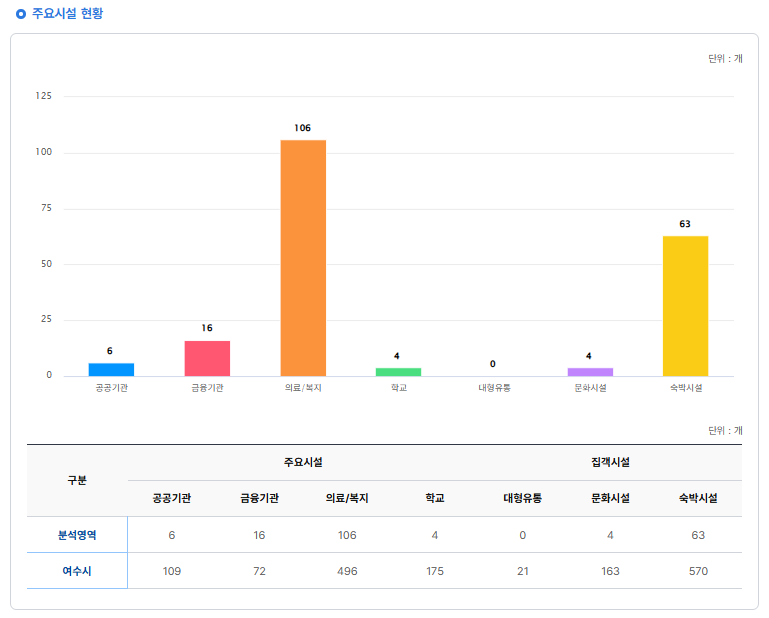 교동카서비스 이미지