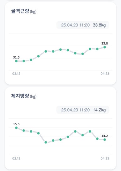 어메이징휘트니스 이미지