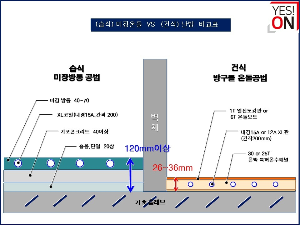예스공조시스템 이미지