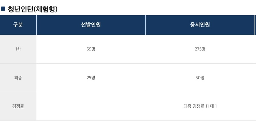 우체국물류지원단 이미지
