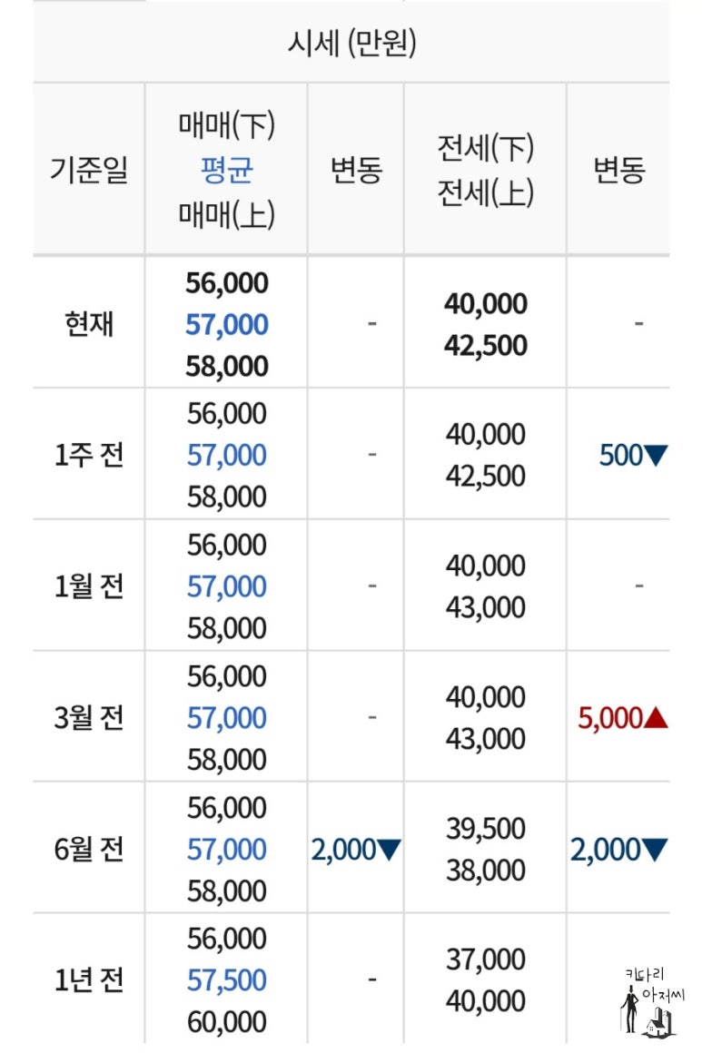별빛논현 이미지