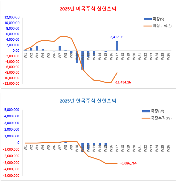 동파중기 이미지