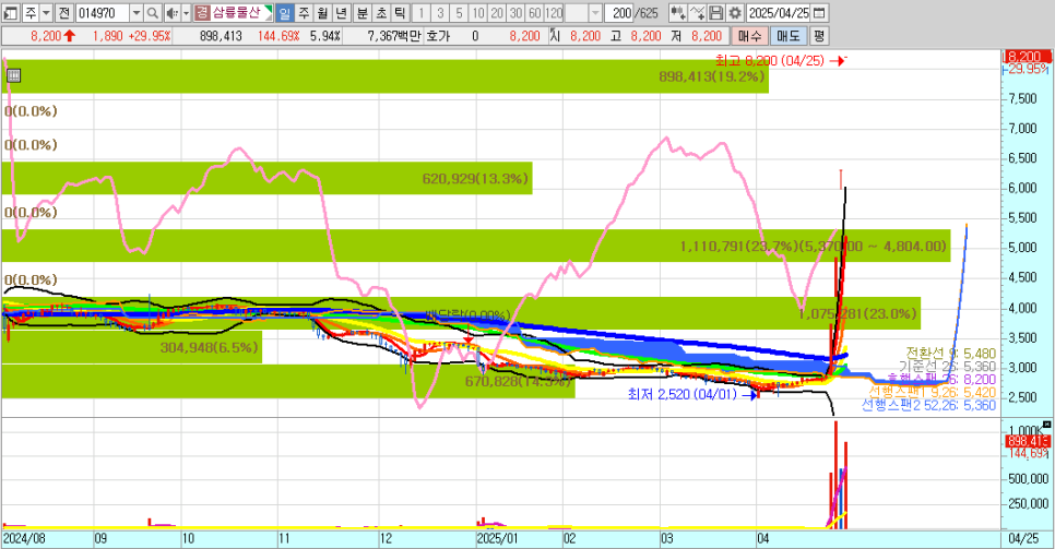 무림S&P 이미지