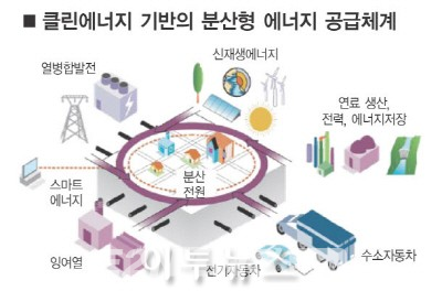 현에너지 이미지
