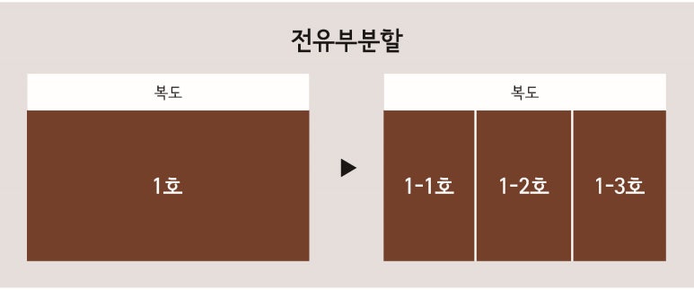 단상건축사사무소 이미지