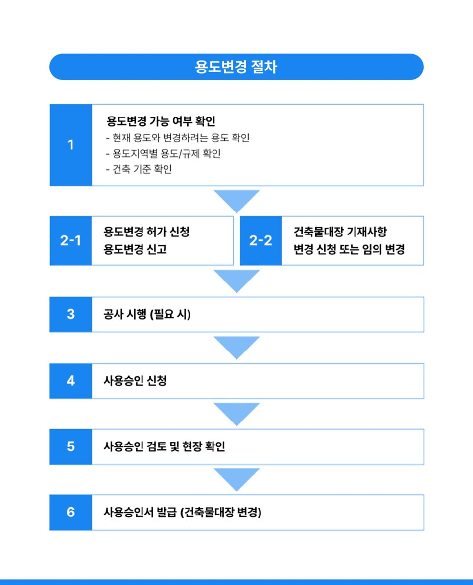 관청건축사사무소 이미지