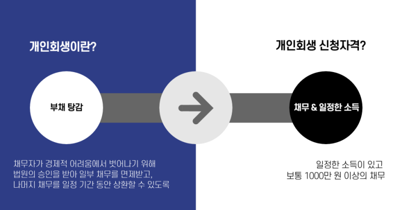 법무사사무소햇살 이미지
