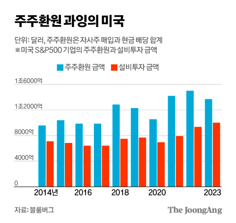 주주설비 이미지
