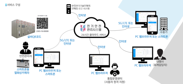 한국전기안전관리 이미지