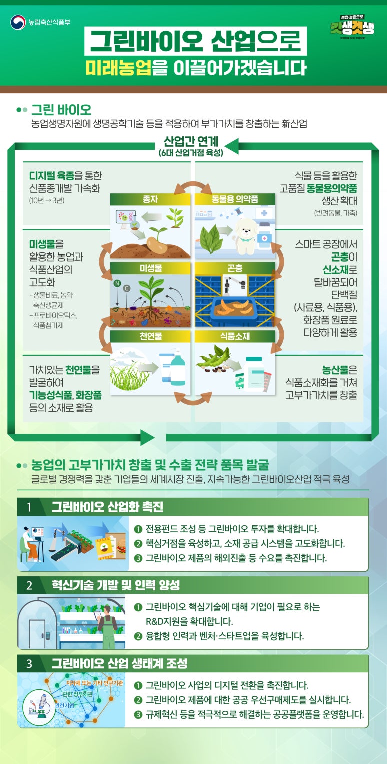그린바이오 이미지