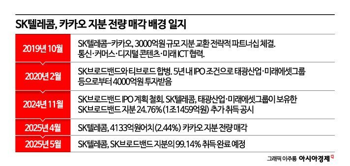 카카오텔레콤 이미지