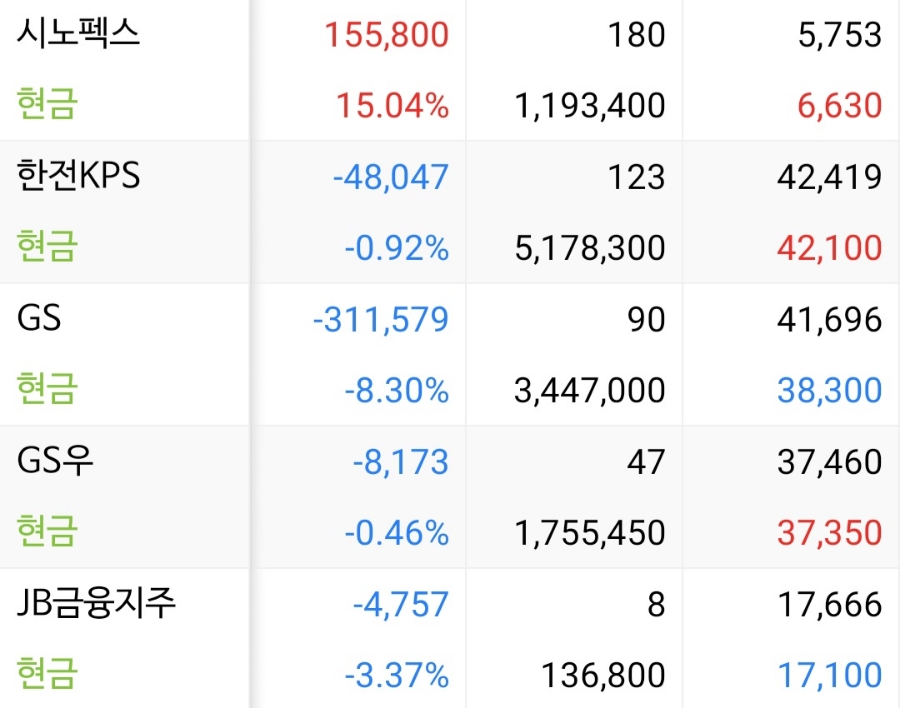 아이에스지주 이미지