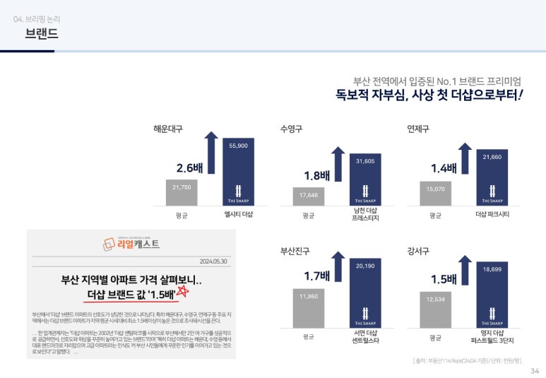 더샾 이미지