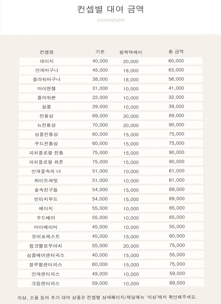 유어데이 이미지