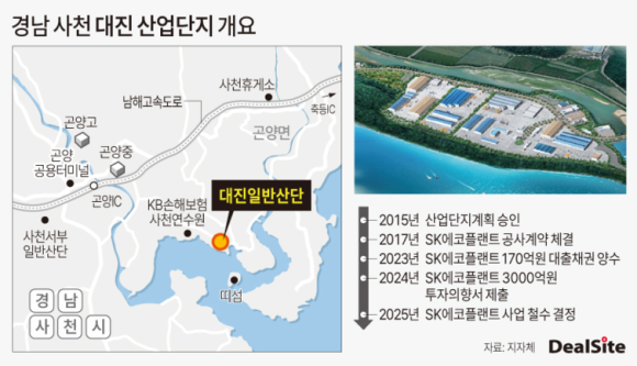 사천환경산업 이미지