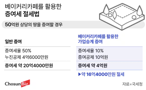 이유 베이커리 이미지