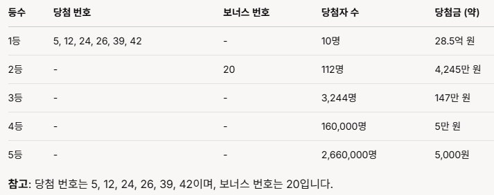 은혜복권판매점 이미지