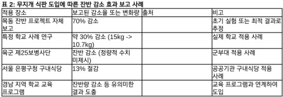 은평구청구내식당 이미지