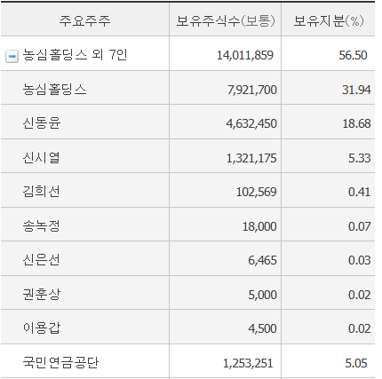 율촌화학(주) 이미지