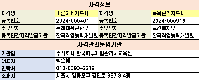 한국피부체형관리사교육원 이미지