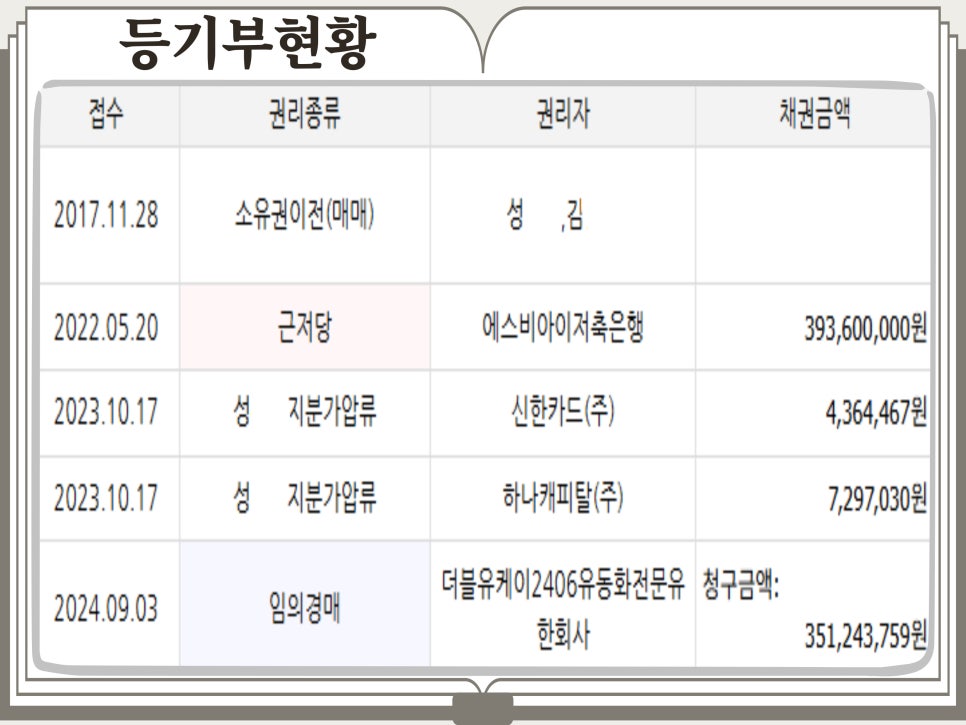 온양농협하나로마트발리점 이미지
