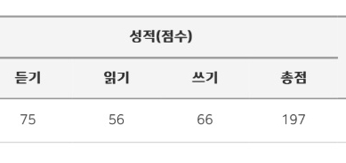 미래중국어교습소 이미지