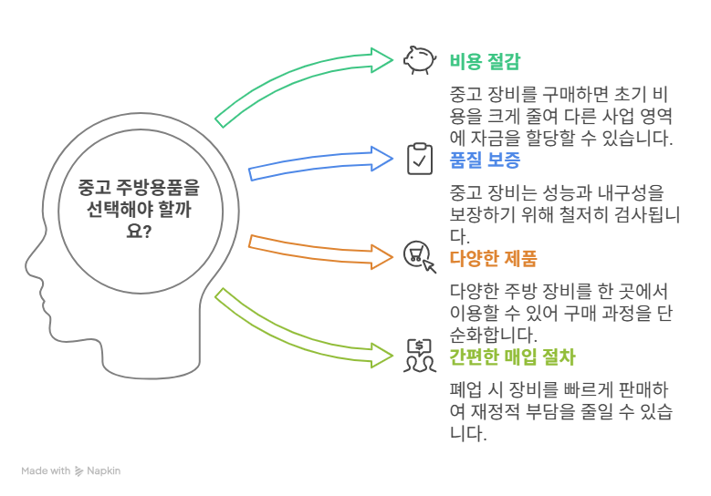 제일중고주방 이미지