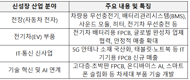 비에이치모바일 이미지