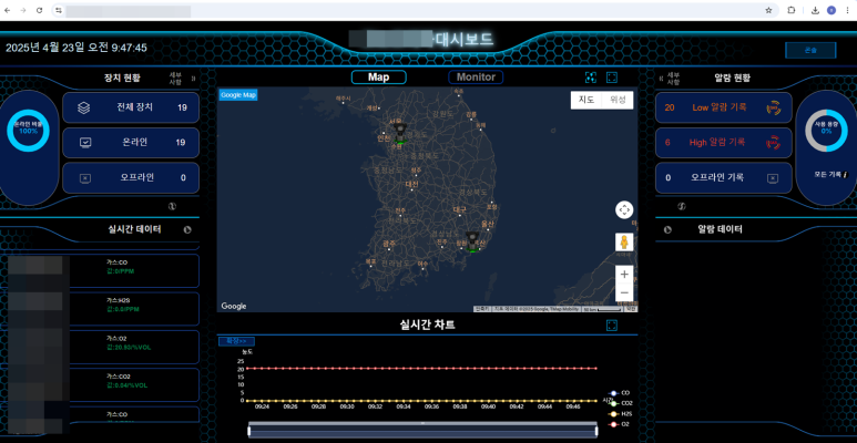 클라우드 모니터링