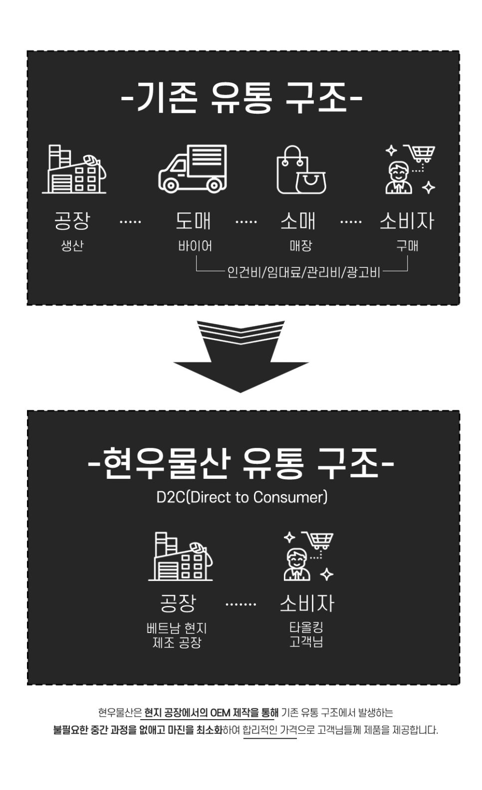 현우유통 이미지