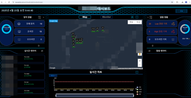 클라우드 모니터링