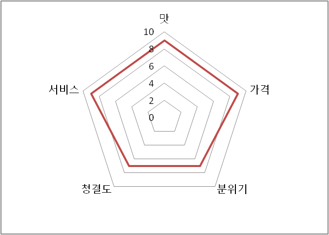 모모포차 이미지