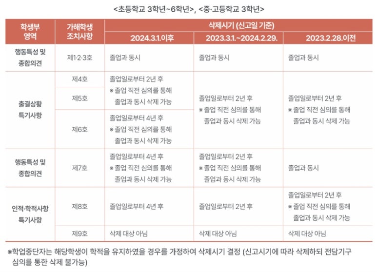 조치조치 이미지