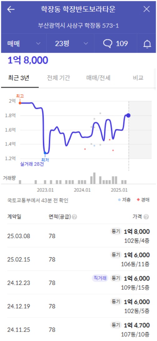 반도보라마트 이미지