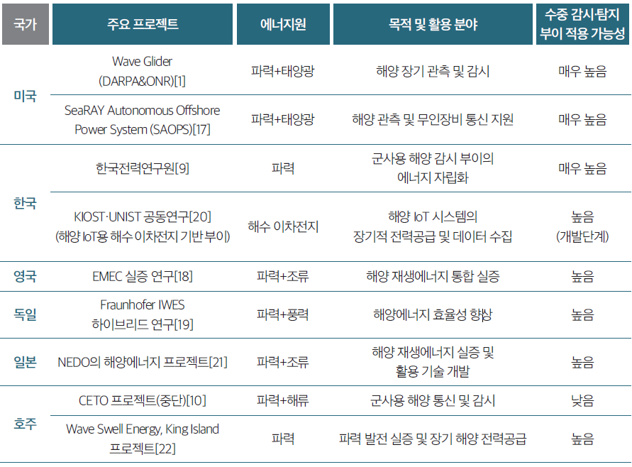 밀성에너지 이미지
