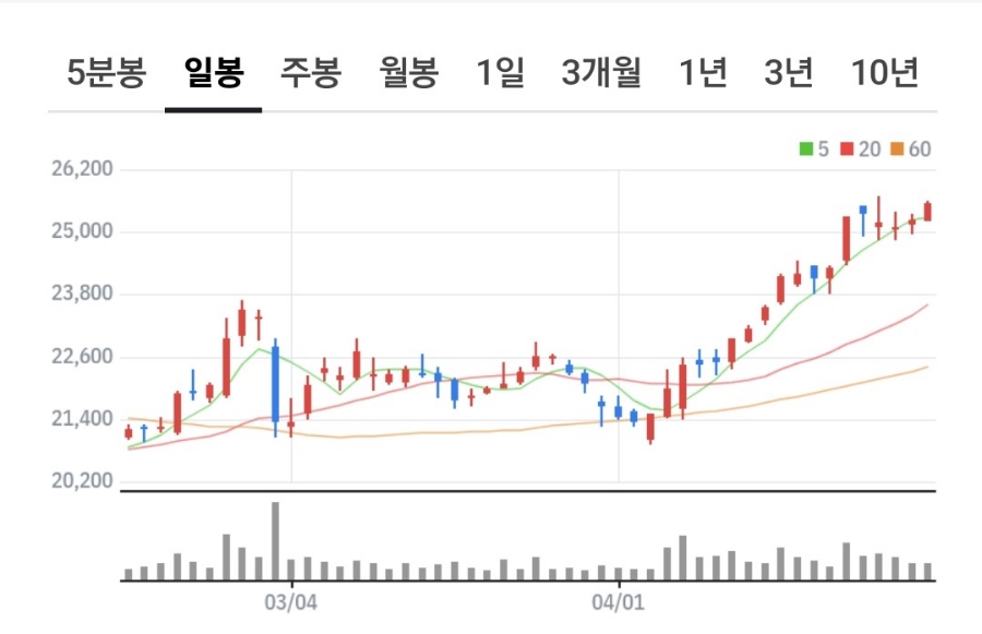 신라여인숙 이미지