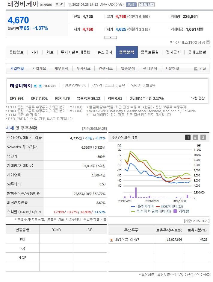 비케이친환경 이미지