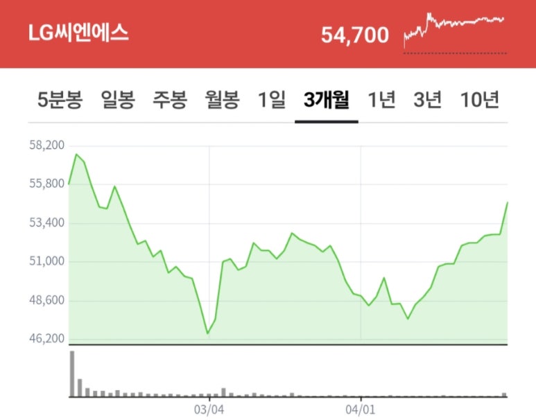 씨앤에스5 이미지