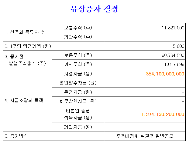 삼성에스디아이 이미지