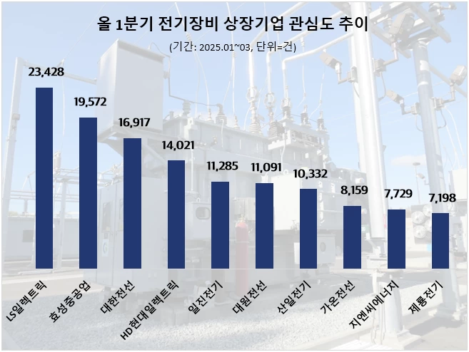 현대효성전기 이미지