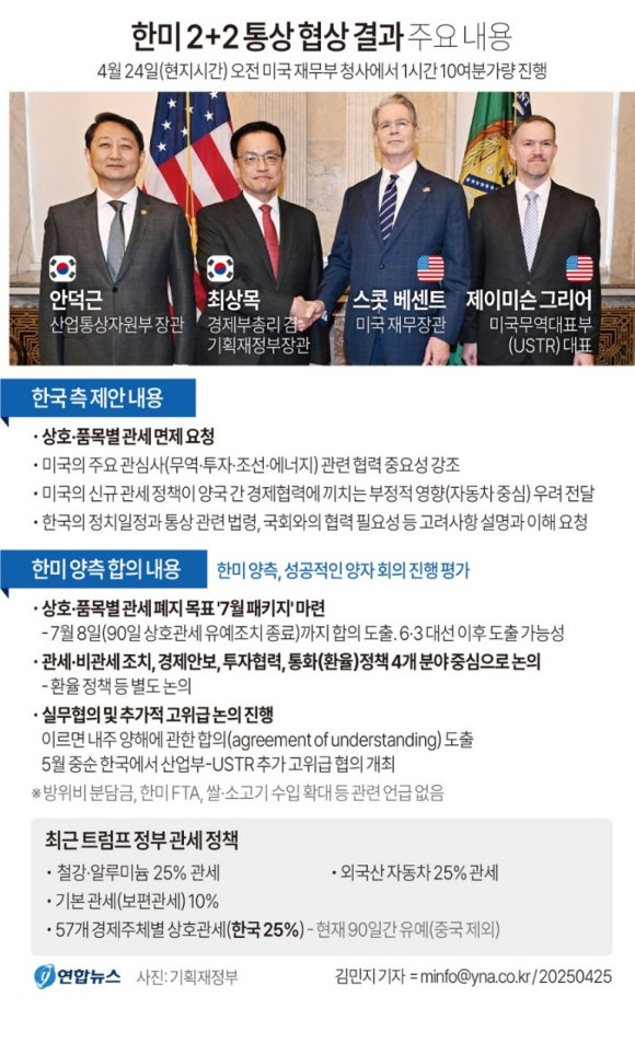 한미통상 이미지