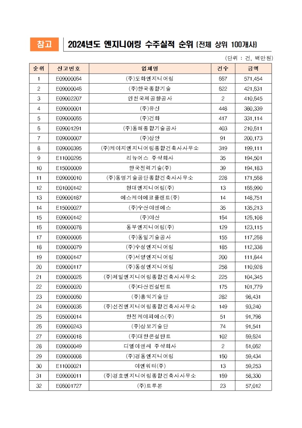 (주)도화종합기술공사 이미지