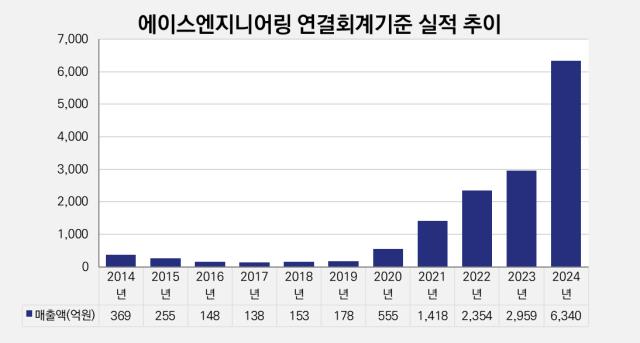 에이스엔지니어링 이미지